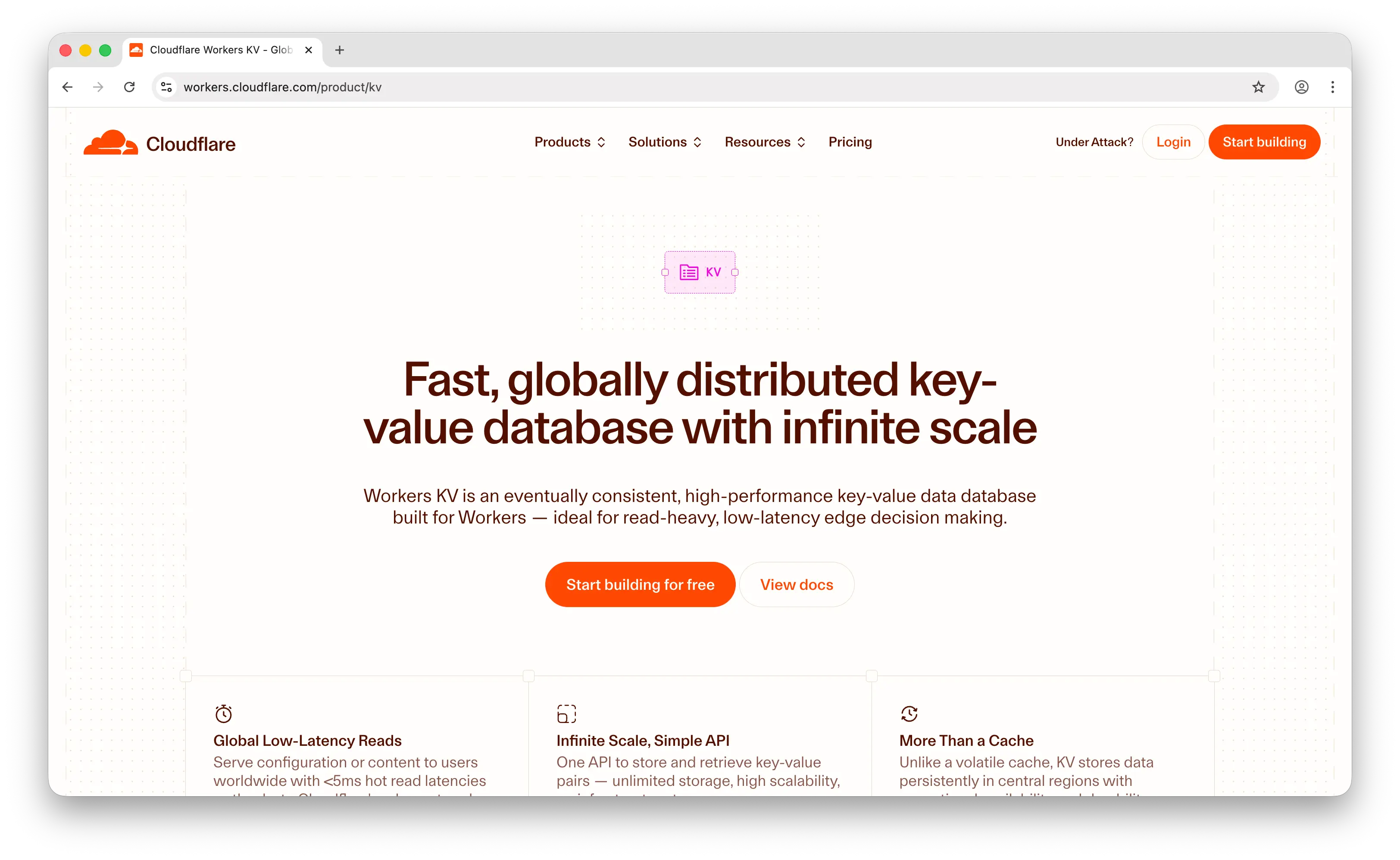 Cloudflare Workers KV